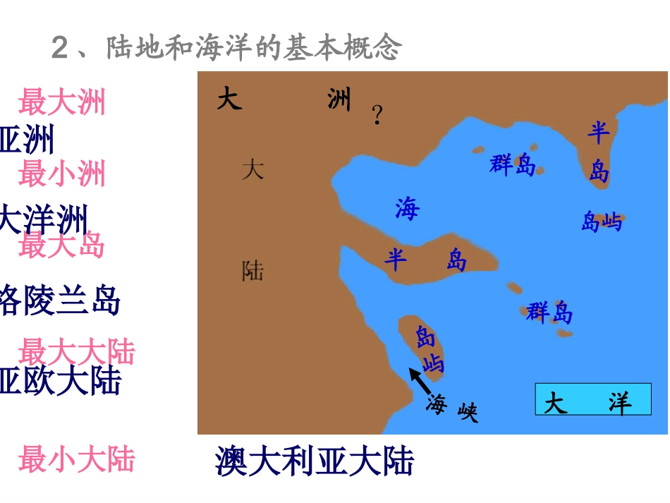 地理重点地图图示_第2页
