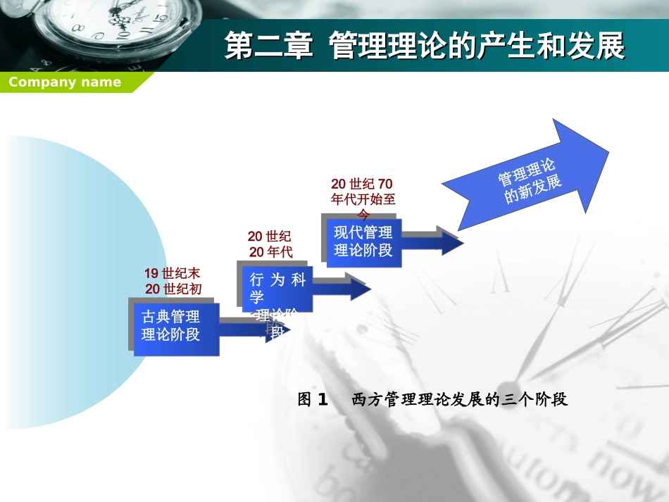 管理学 管理理论 张秀芳2_第2页