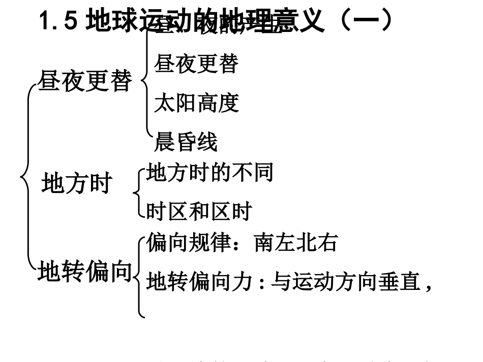 高中地理课件：地球运动地理意义_第1页