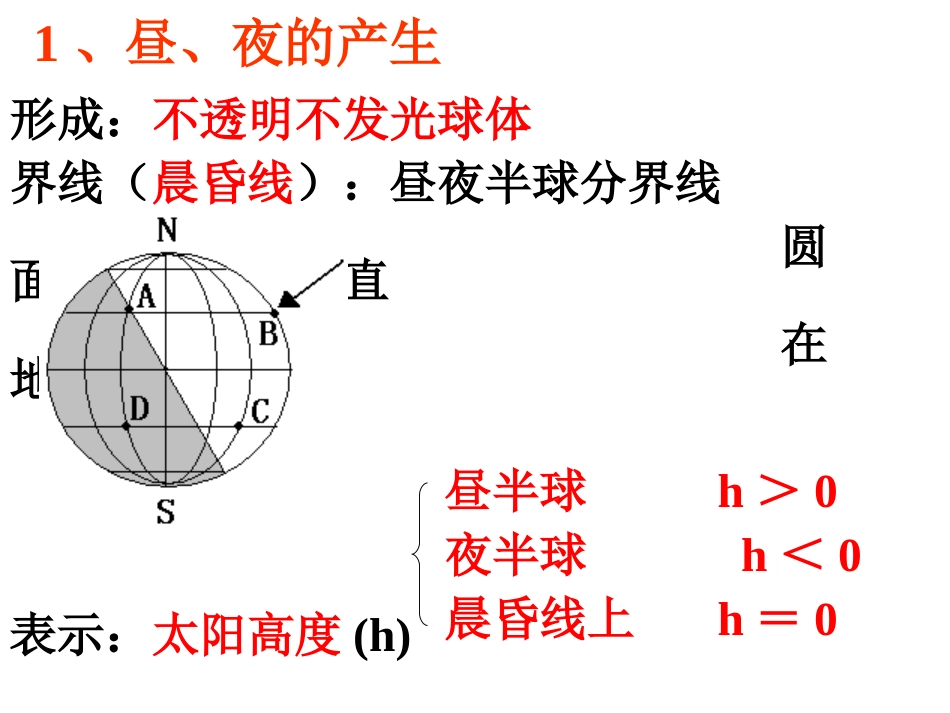 高中地理课件：地球运动地理意义_第2页