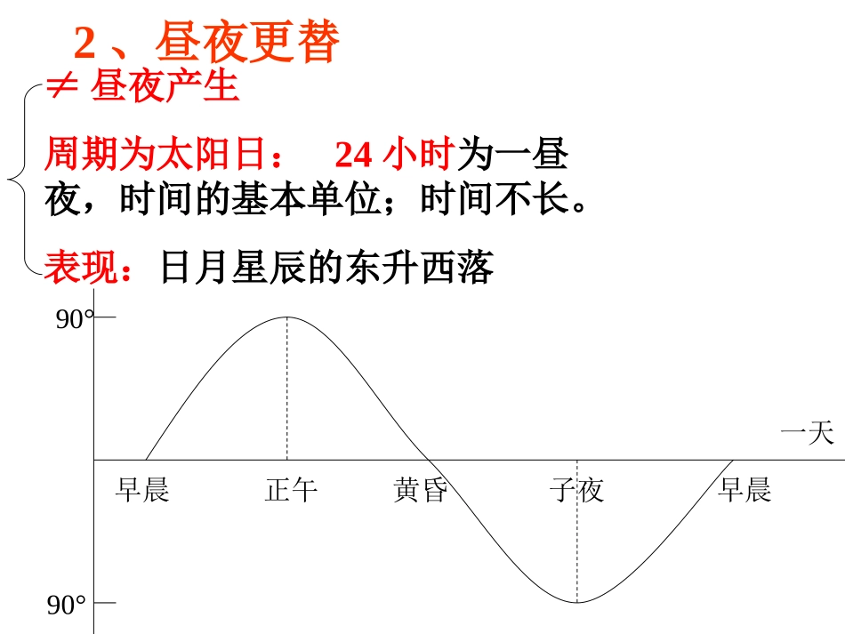 高中地理课件：地球运动地理意义_第3页