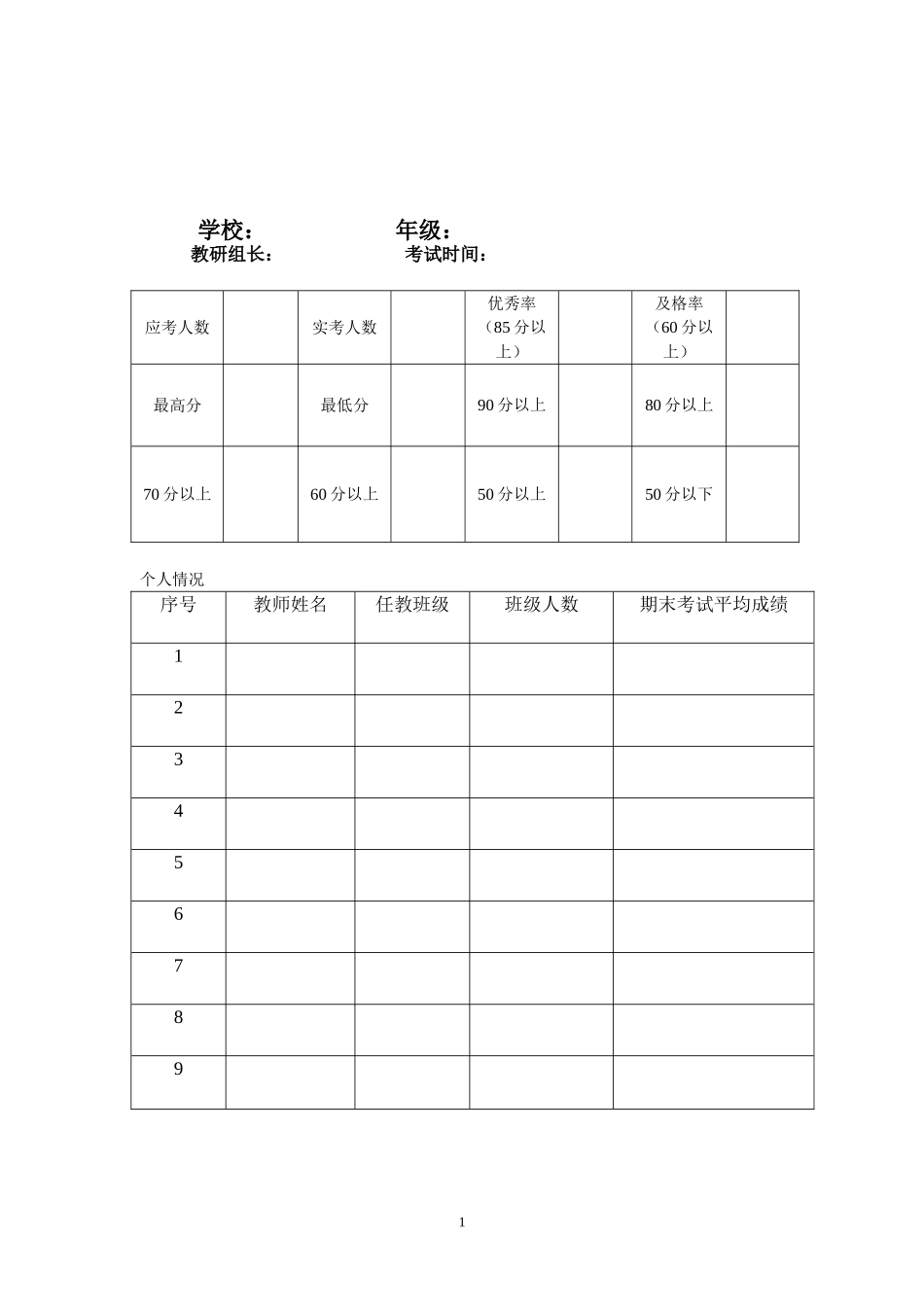 语文考试成绩分析表_第1页