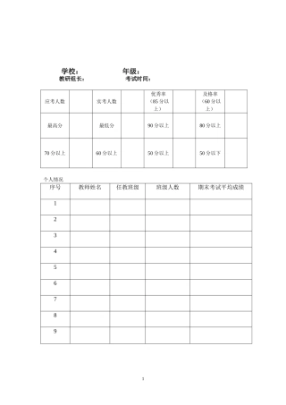 语文考试成绩分析表