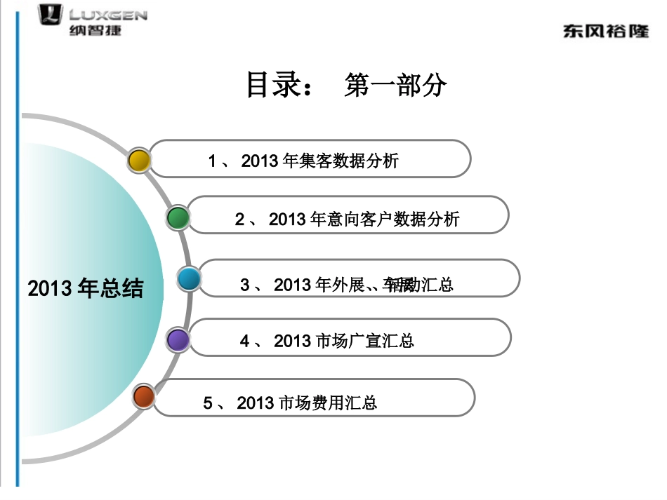 市场部2013工作总结_第2页