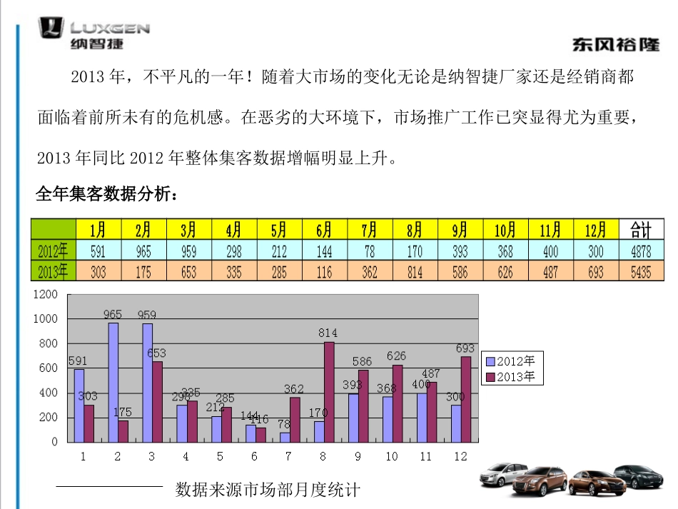 市场部2013工作总结_第3页