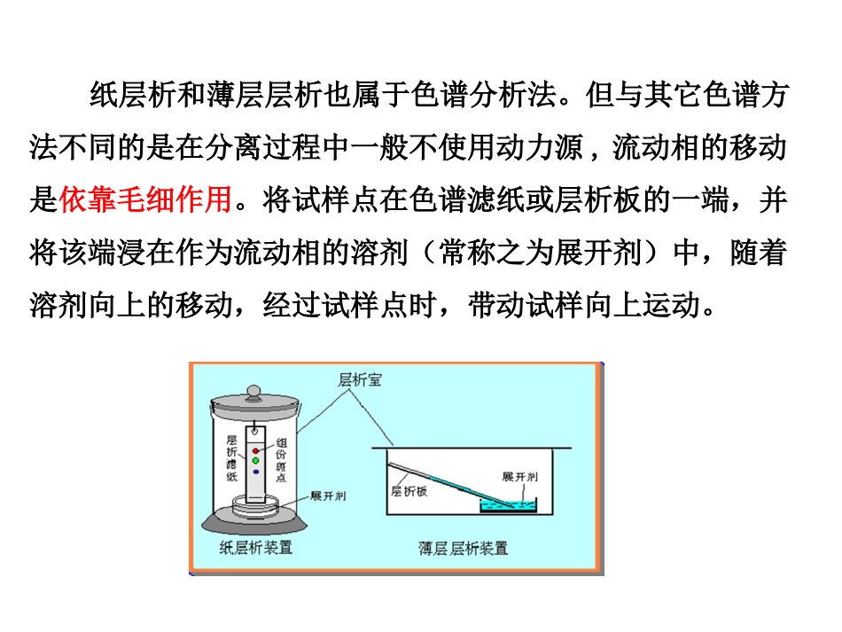 第五章 薄层色谱 .pptx_第2页