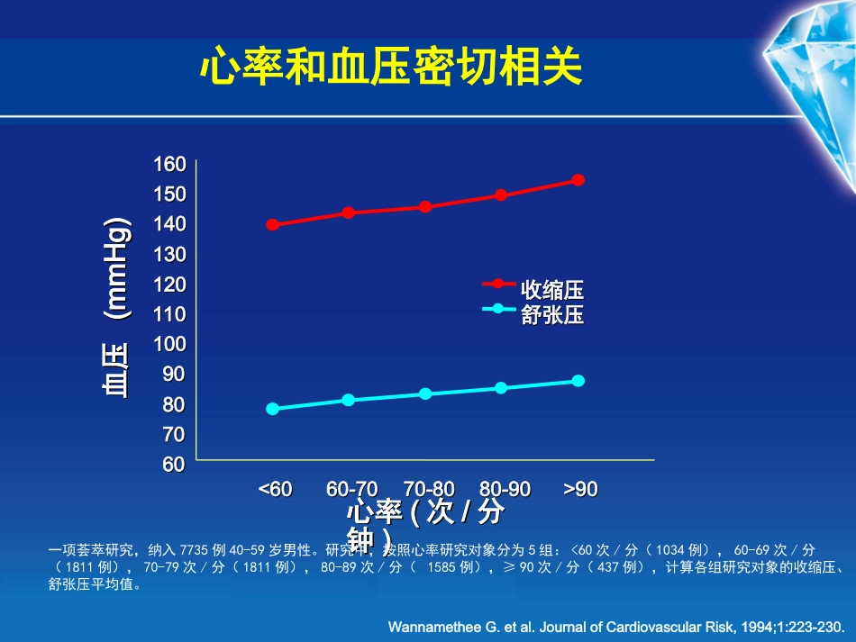 心率与高血压剖析_第3页