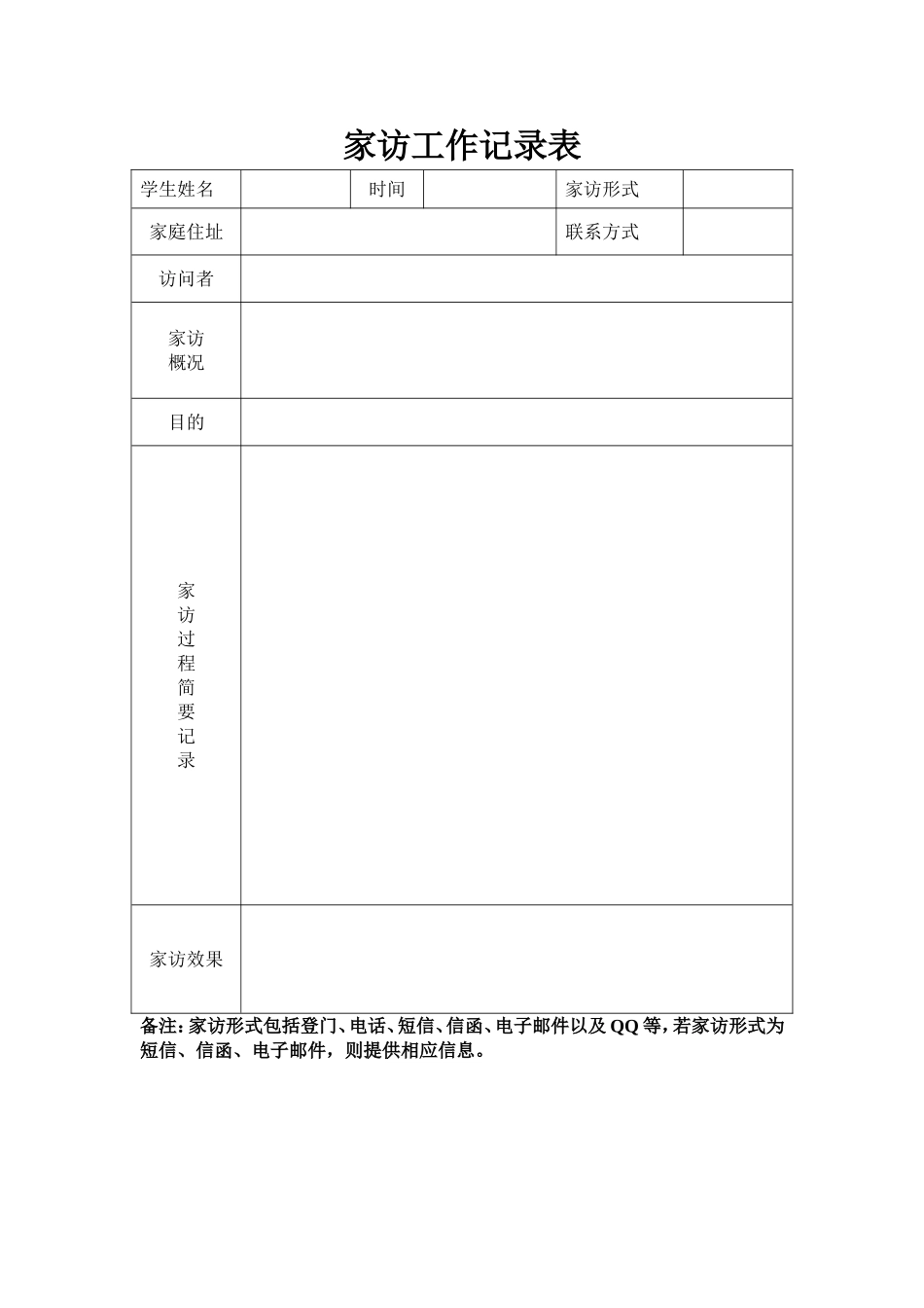 家访工作记录表_第1页