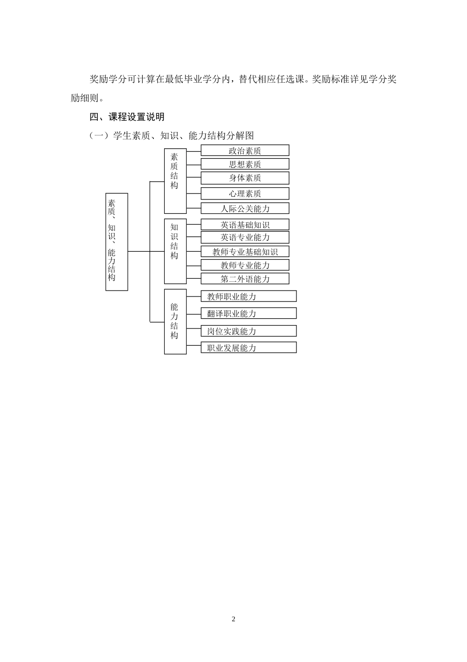 英语教育专业_第3页