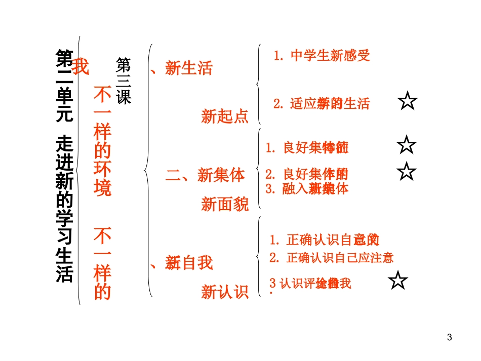 政治：第二单元《走进新的学习生活》复习免费课件(鲁教版七年级上)_第3页
