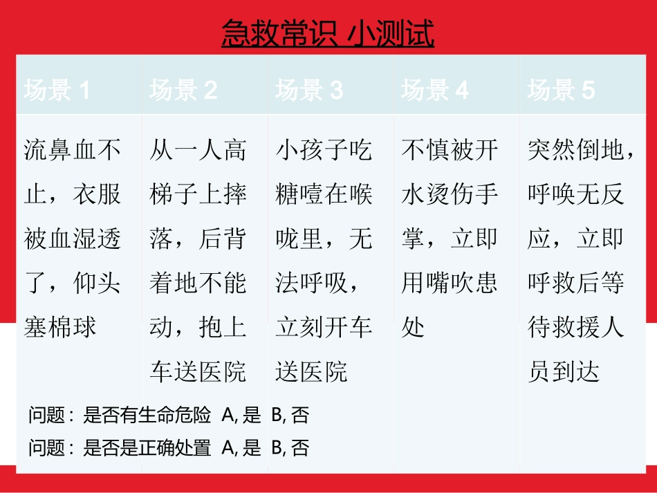 现场急救知识与办公室常见病的防治_第2页