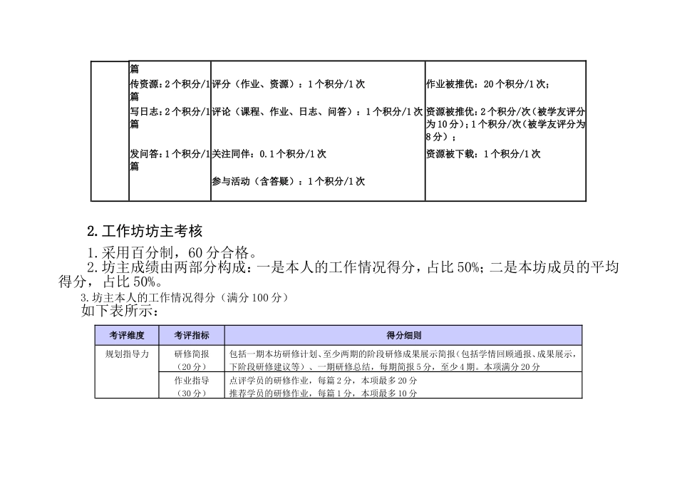 2014国培考核评价_第2页
