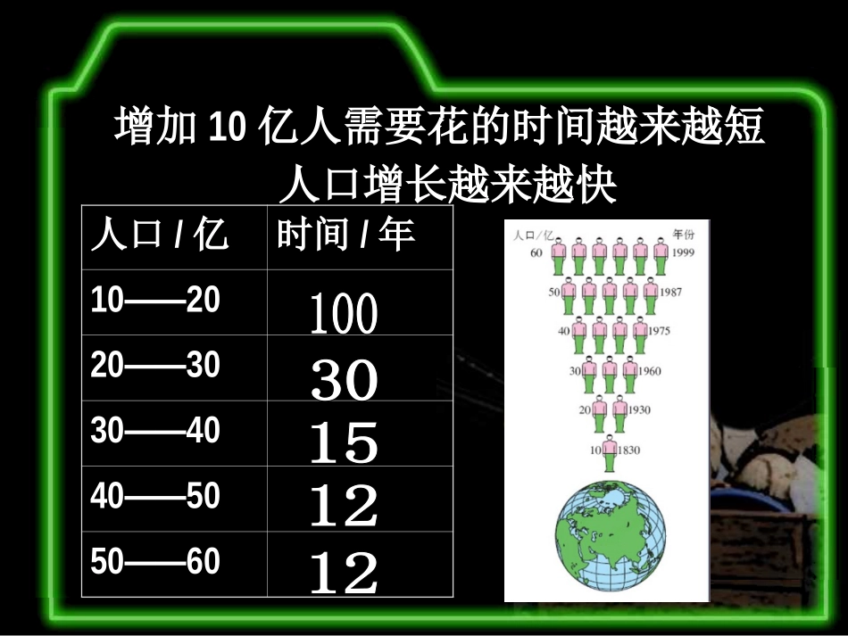 世界的人口(7年级地理上)_第2页