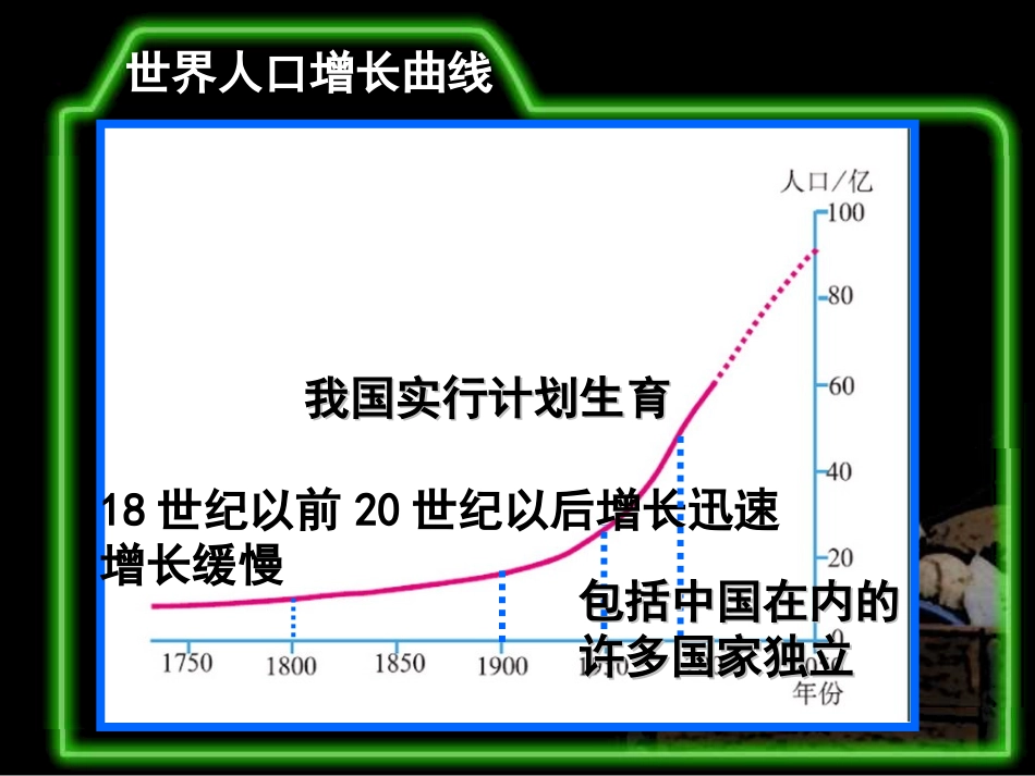 世界的人口(7年级地理上)_第3页
