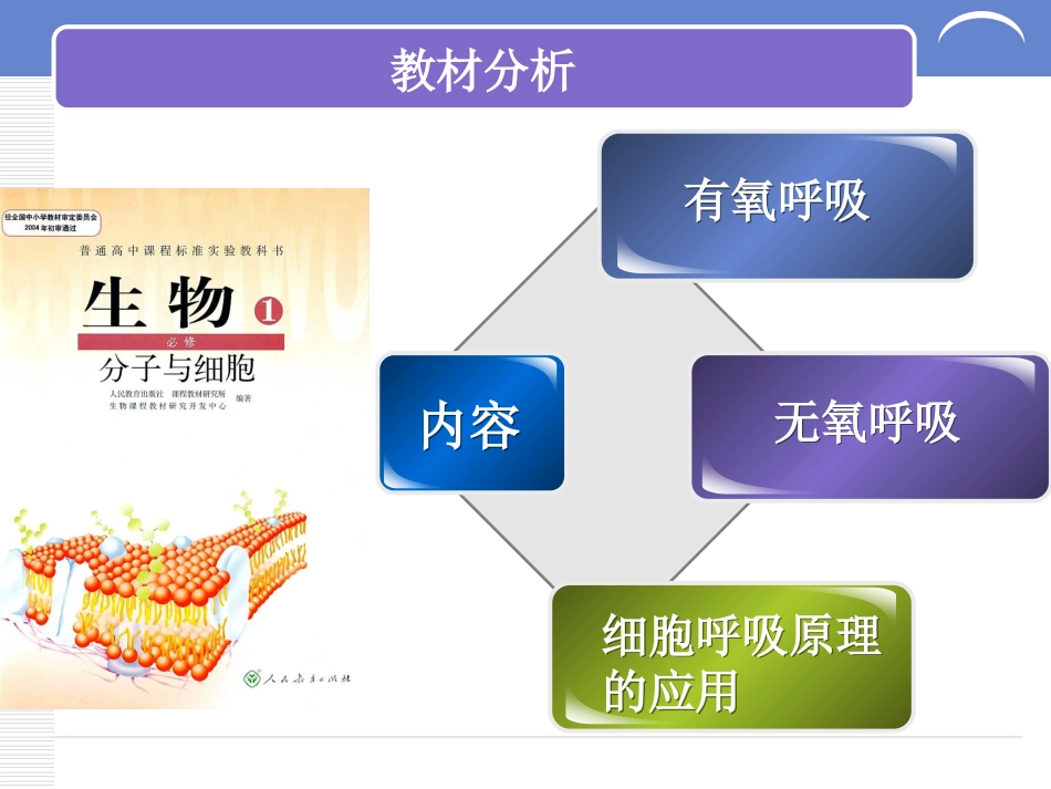 《ATP的主要来源细胞呼吸》说课稿详解_第3页