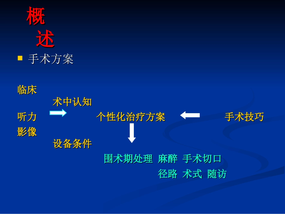 中耳炎病灶清除并一期鼓室成形术_第3页