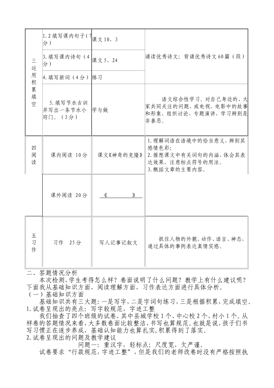五下质量分析发言稿（罗秋杰）_第2页