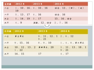 历年兵团中考答题