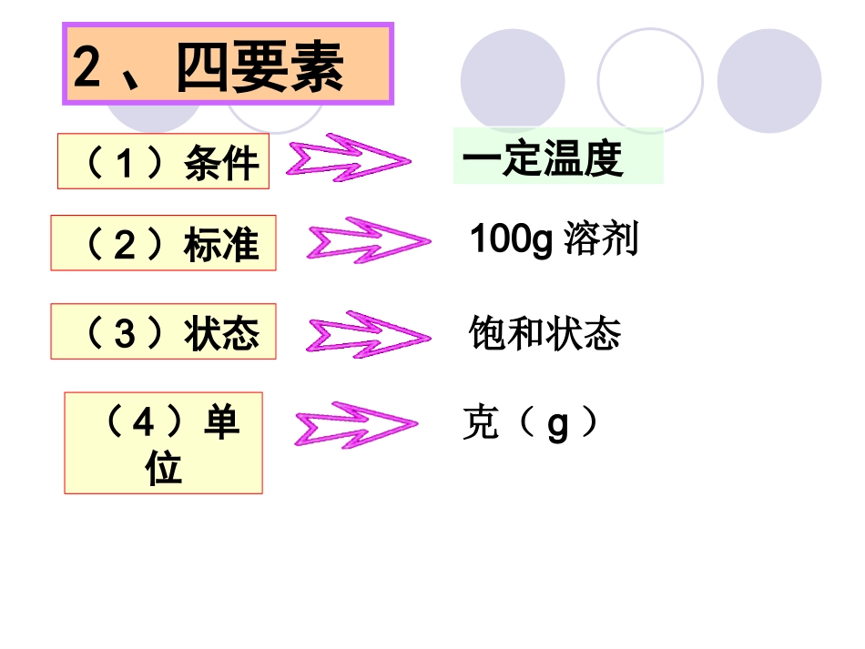 物质溶解的量第二课时粤教版最新教材_第3页