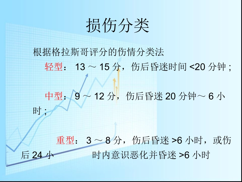 急性颅脑损伤概要_第3页