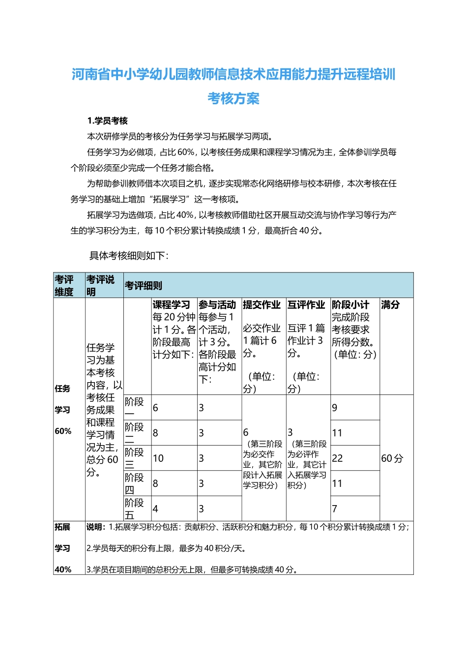 河南省中小学幼儿园教师信息技术应用能力提升远程培训考核方案_第1页