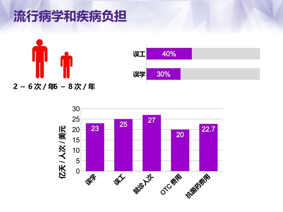 感冒规范诊治专家共识_第3页