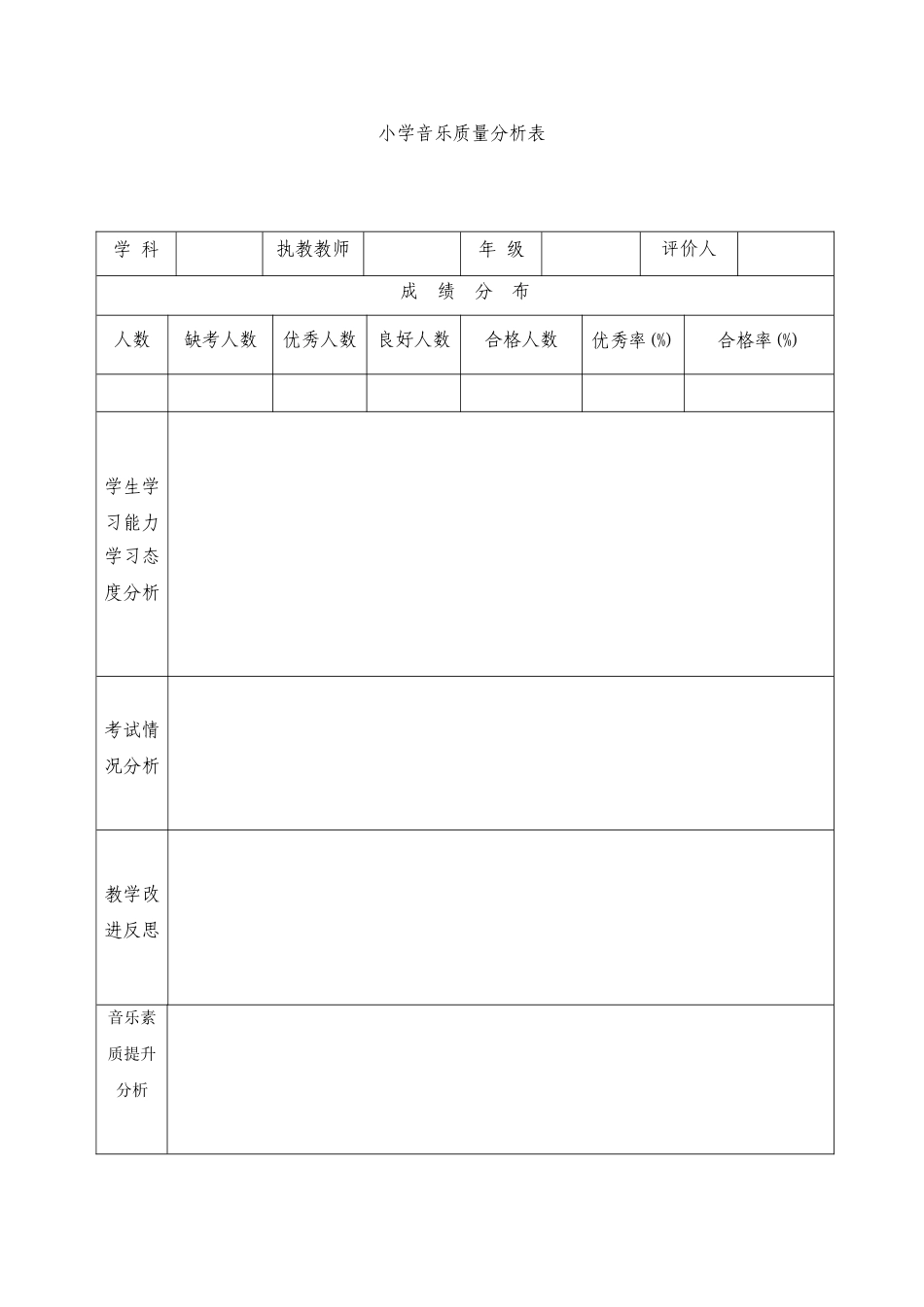 小学音乐学科质量分析表_第1页