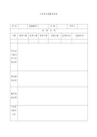 小学音乐学科质量分析表
