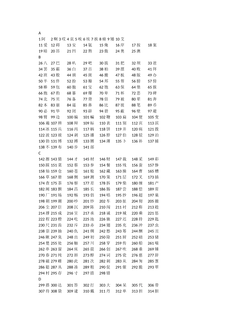 附录5义务教育语文课程常用字表_第2页