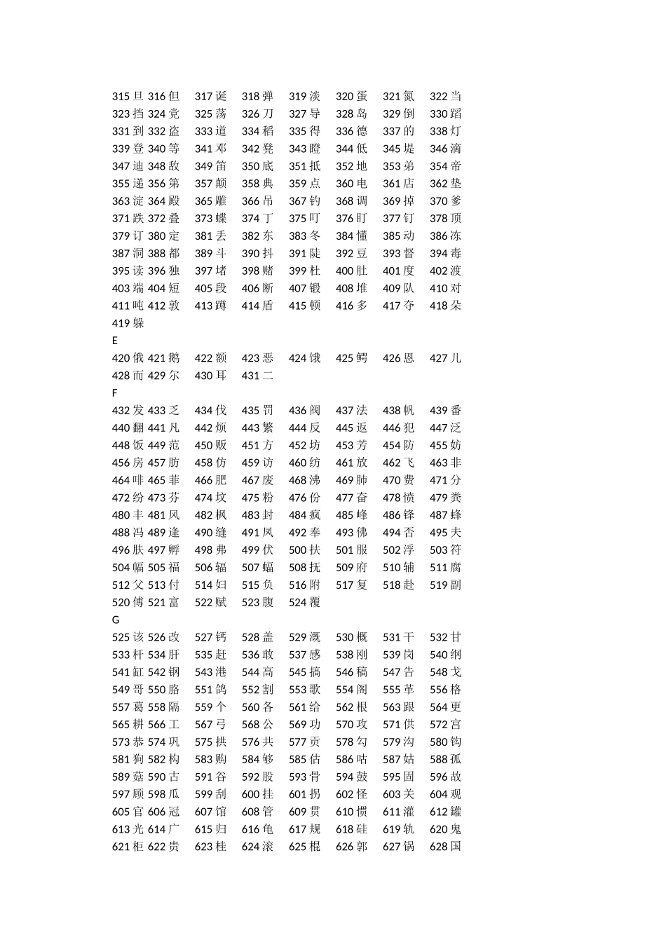 附录5义务教育语文课程常用字表_第3页