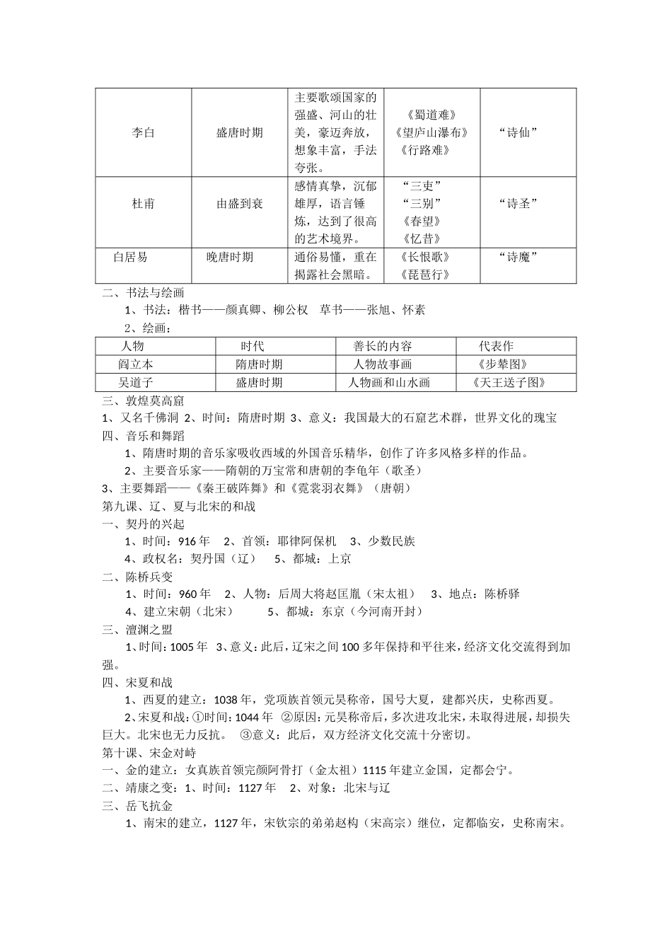 七下历史复习提纲_第3页