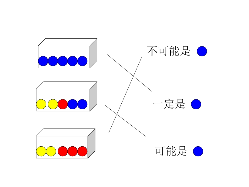 人教版三年级数学可能性课件_第3页
