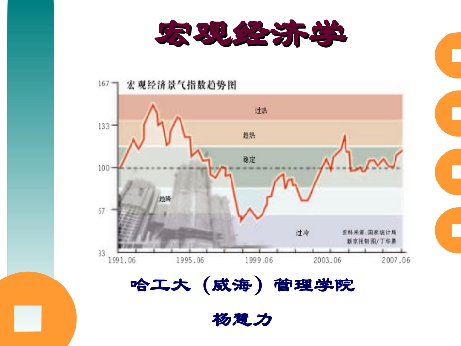 宏观经济学第一章绪论_第1页