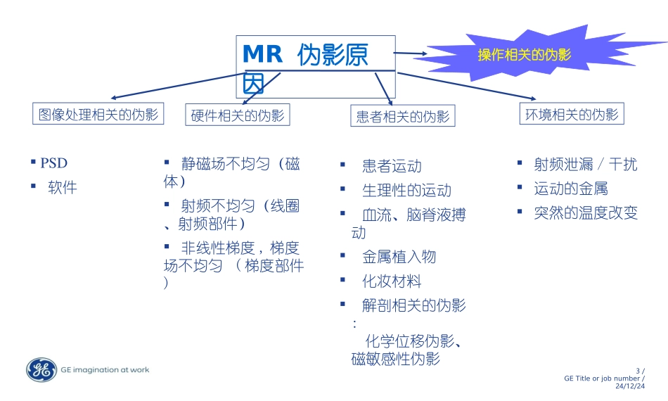 MRI常见伪影简介_第3页