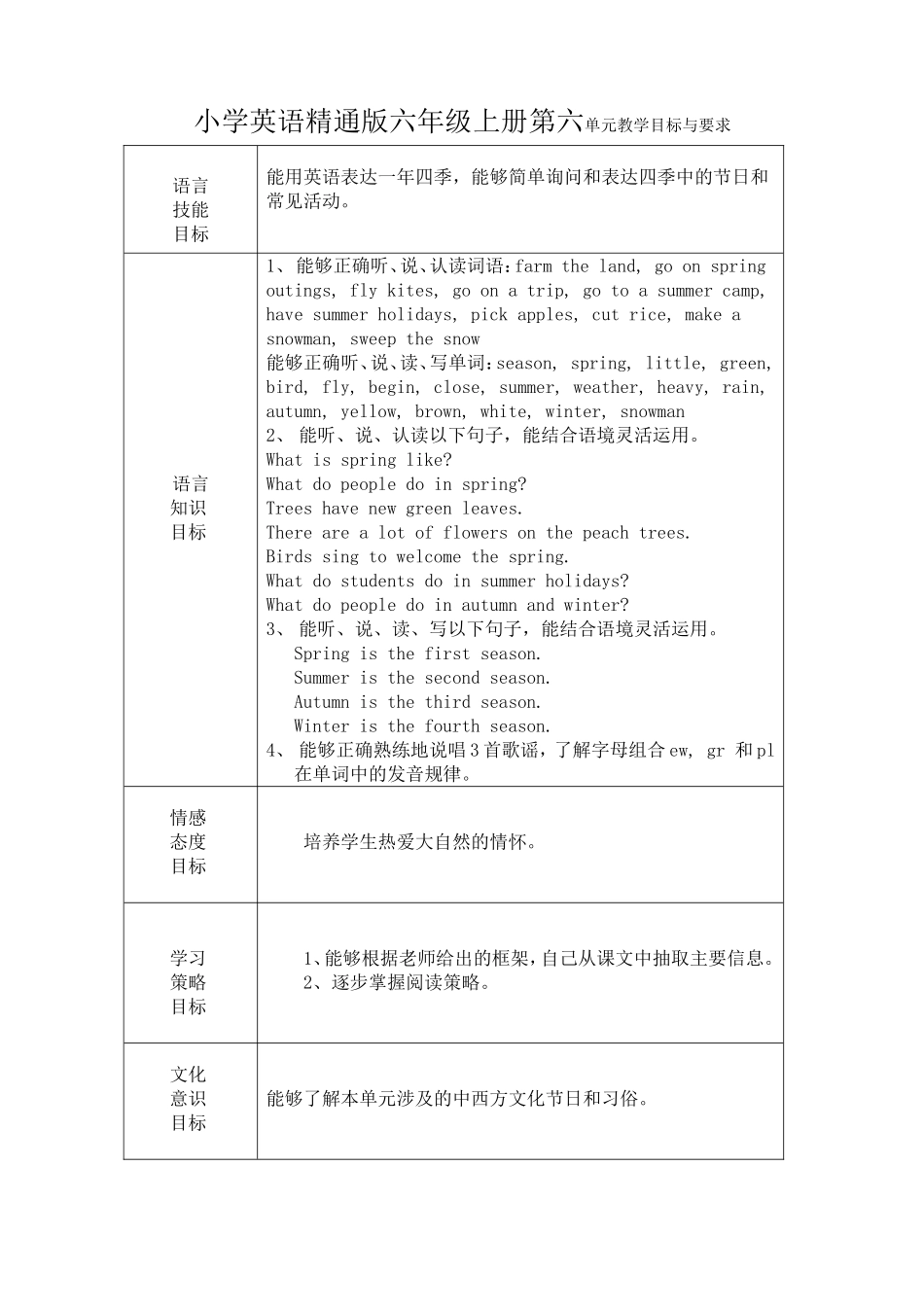 小学英语精通版六年级上册第六单元教学目标与要求_第1页