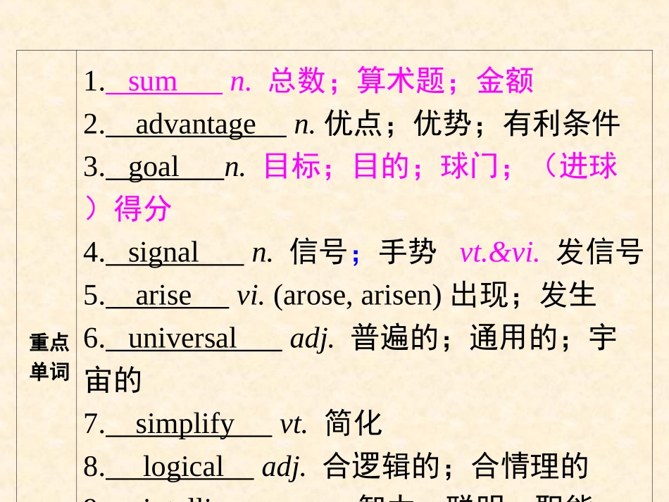 景德镇二中刘根萍_第3页