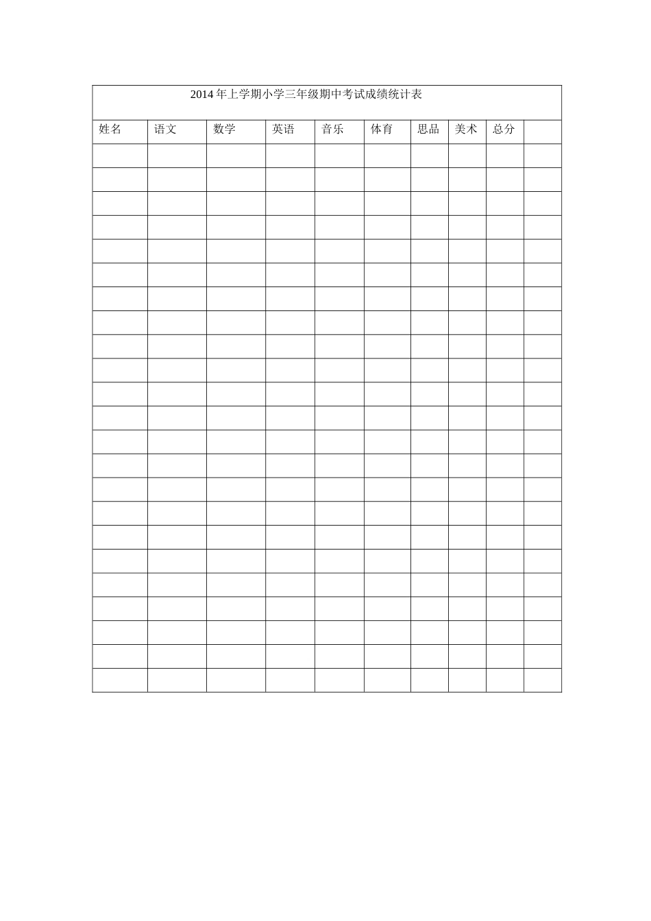 三年级成绩分析表_第1页