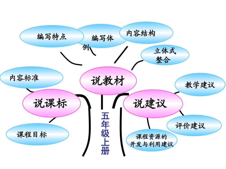 张平五上说课标说教材_第2页