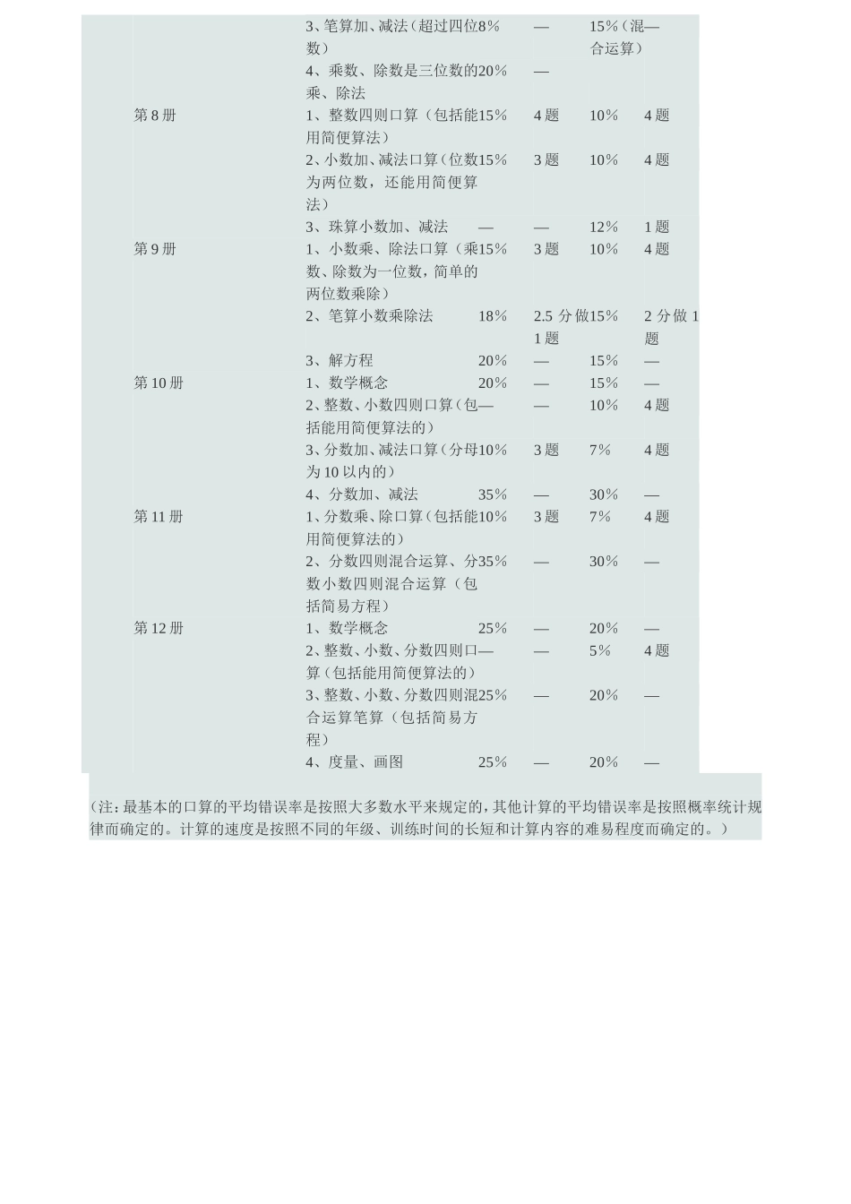 小学数学计算方面内容的具体教学要求)_第2页