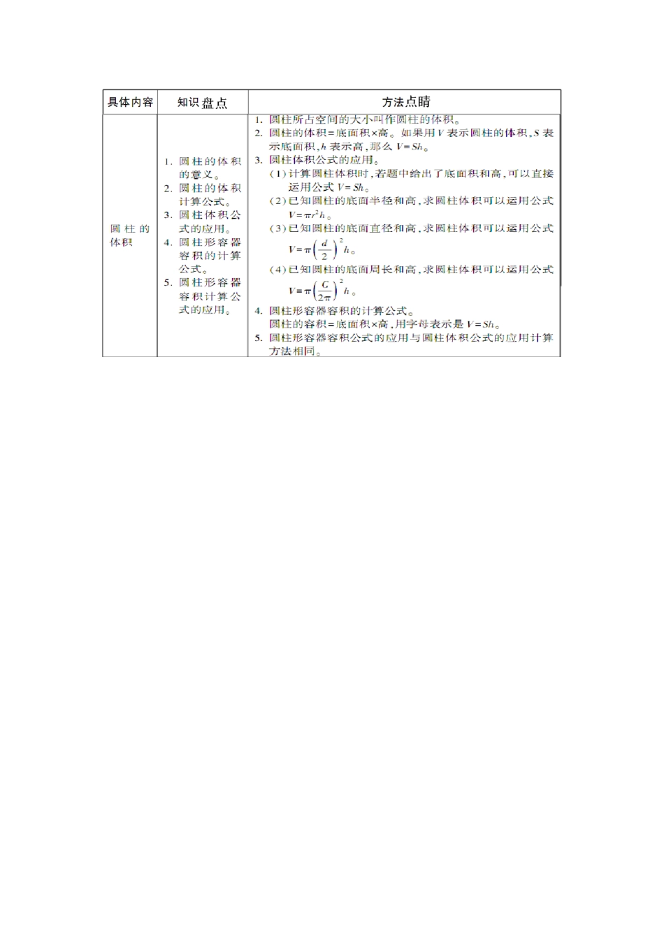 知识结构图（李俊）_第1页