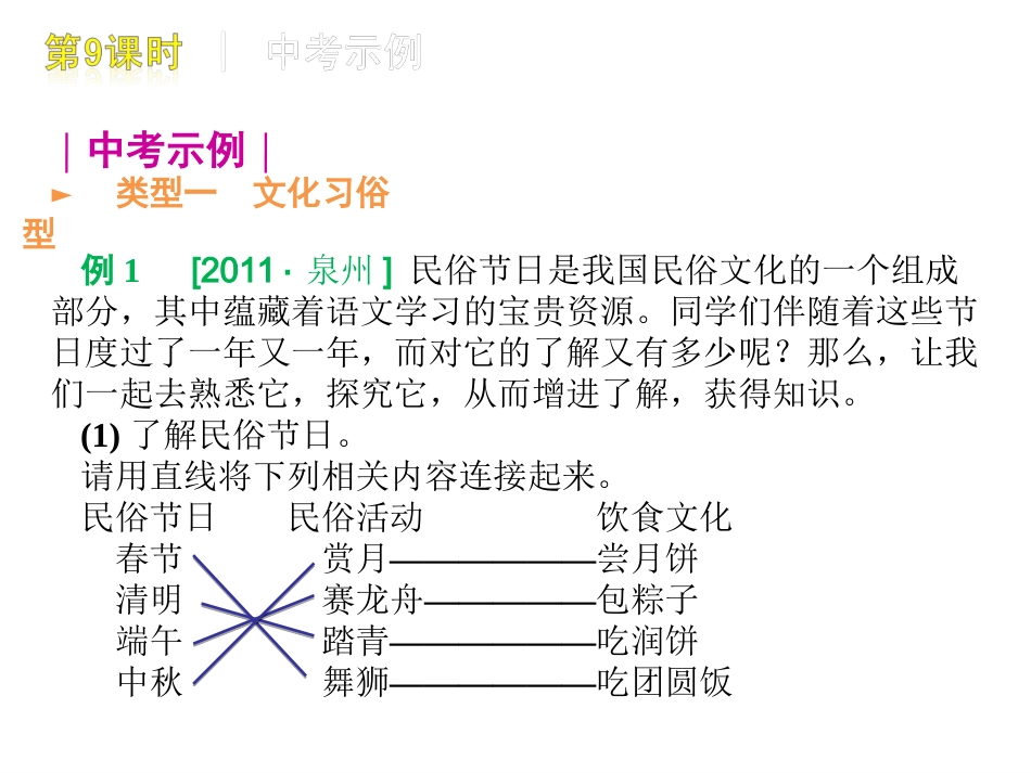 2012年中考一轮复习第9课时《综合性学习》课件_第2页