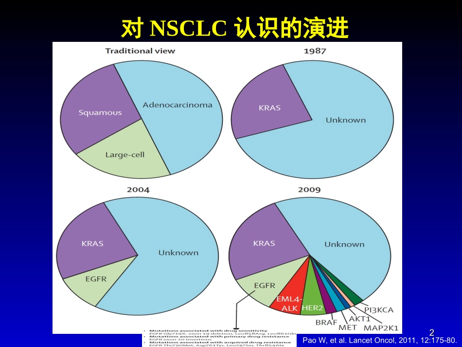【资料】北京307医院刘晓晴教授幻灯_第2页