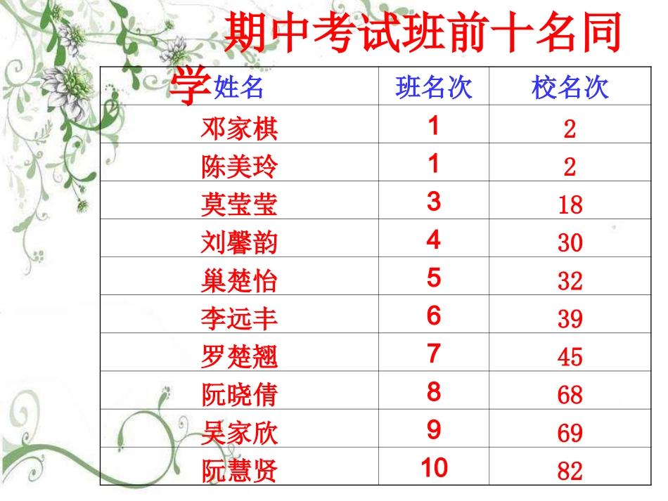 初中班会学风建设_第3页