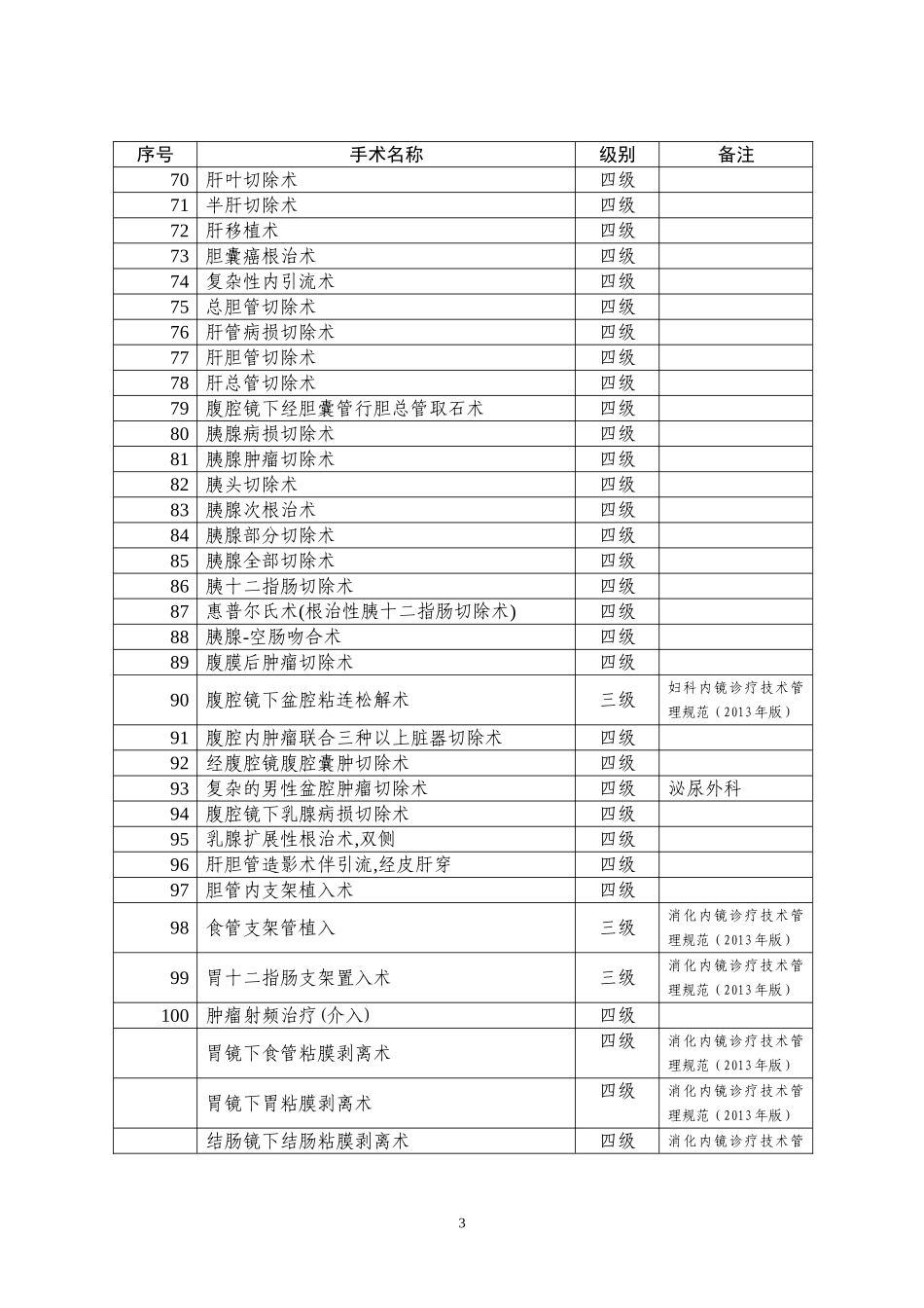 卫生部手术分级目录(2014年1月份修订)_第3页