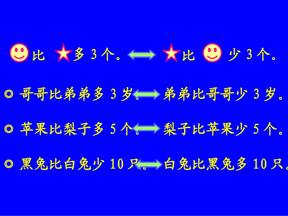 二上整理和复习：解决问题(比一个数多几少几的数、倍)_第3页