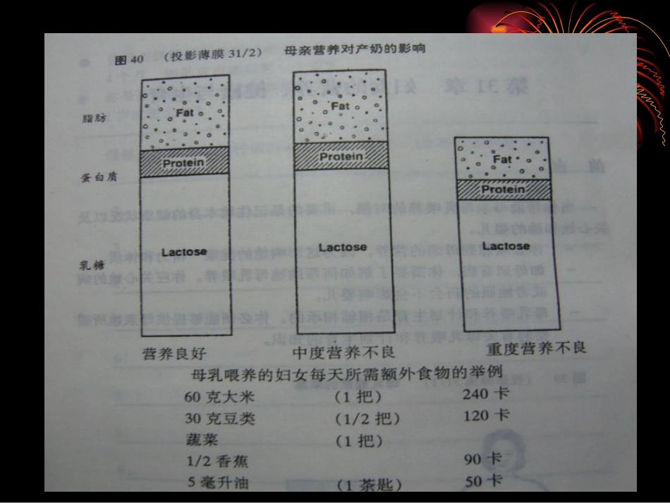 哺乳期的母亲营养、健康_第3页