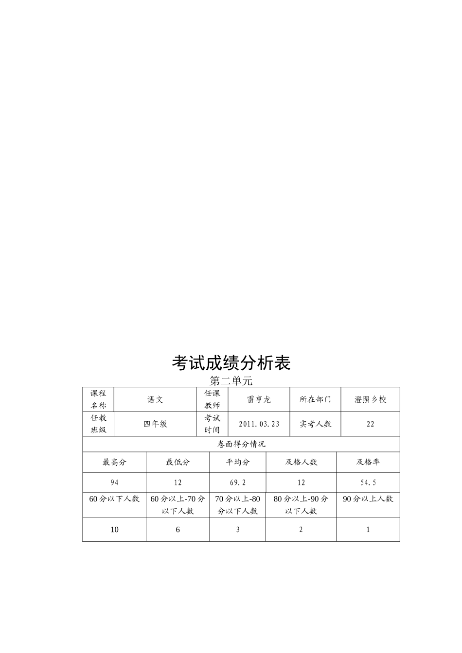 考试成绩分析表 (2)_第2页
