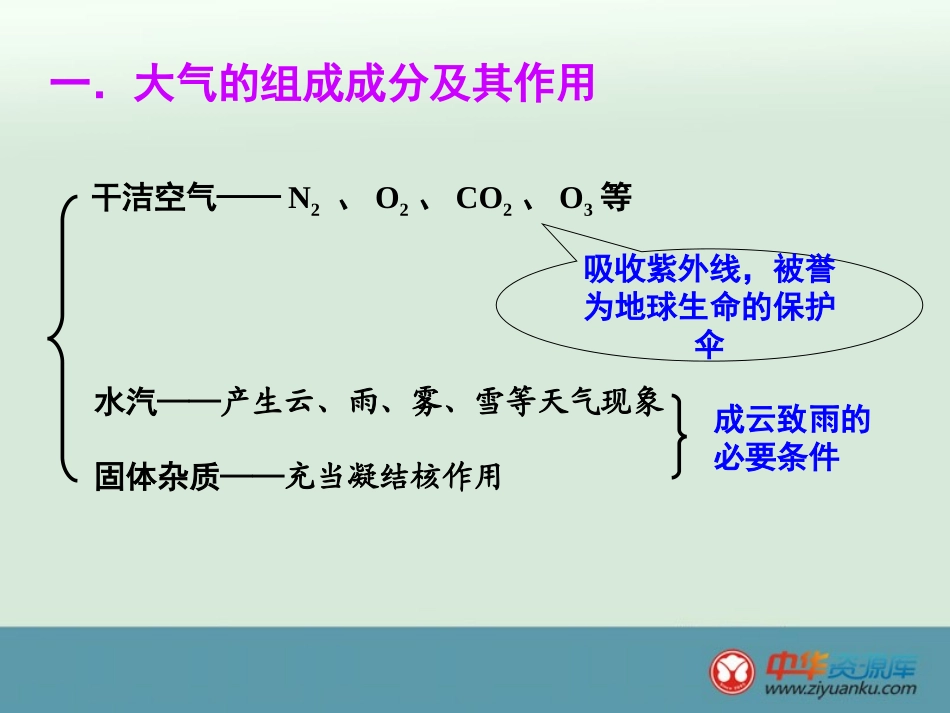 人教版高中地理  大气的受热过程_第2页