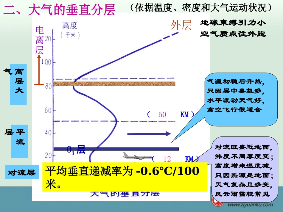 人教版高中地理  大气的受热过程_第3页
