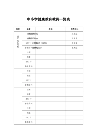 中小学健康教育教具一览表
